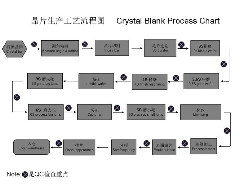 晶片生產(chǎn)流程圖.jpg