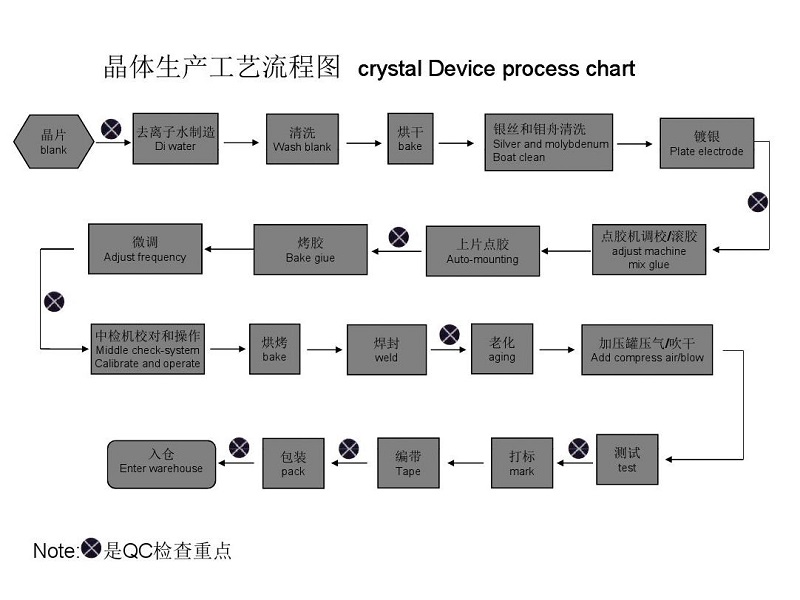 晶體生產(chǎn)流程圖.jpg