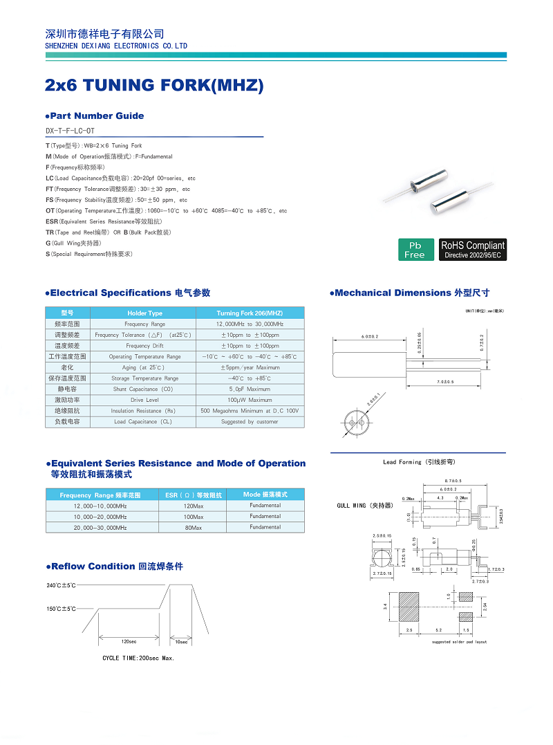 2x6Tuning Fork(MHz).png